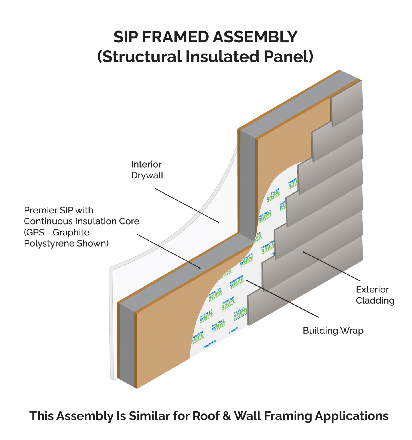 Constructibility-Comparison-SIPS-Roof-Wall-Assembly-1439x1536