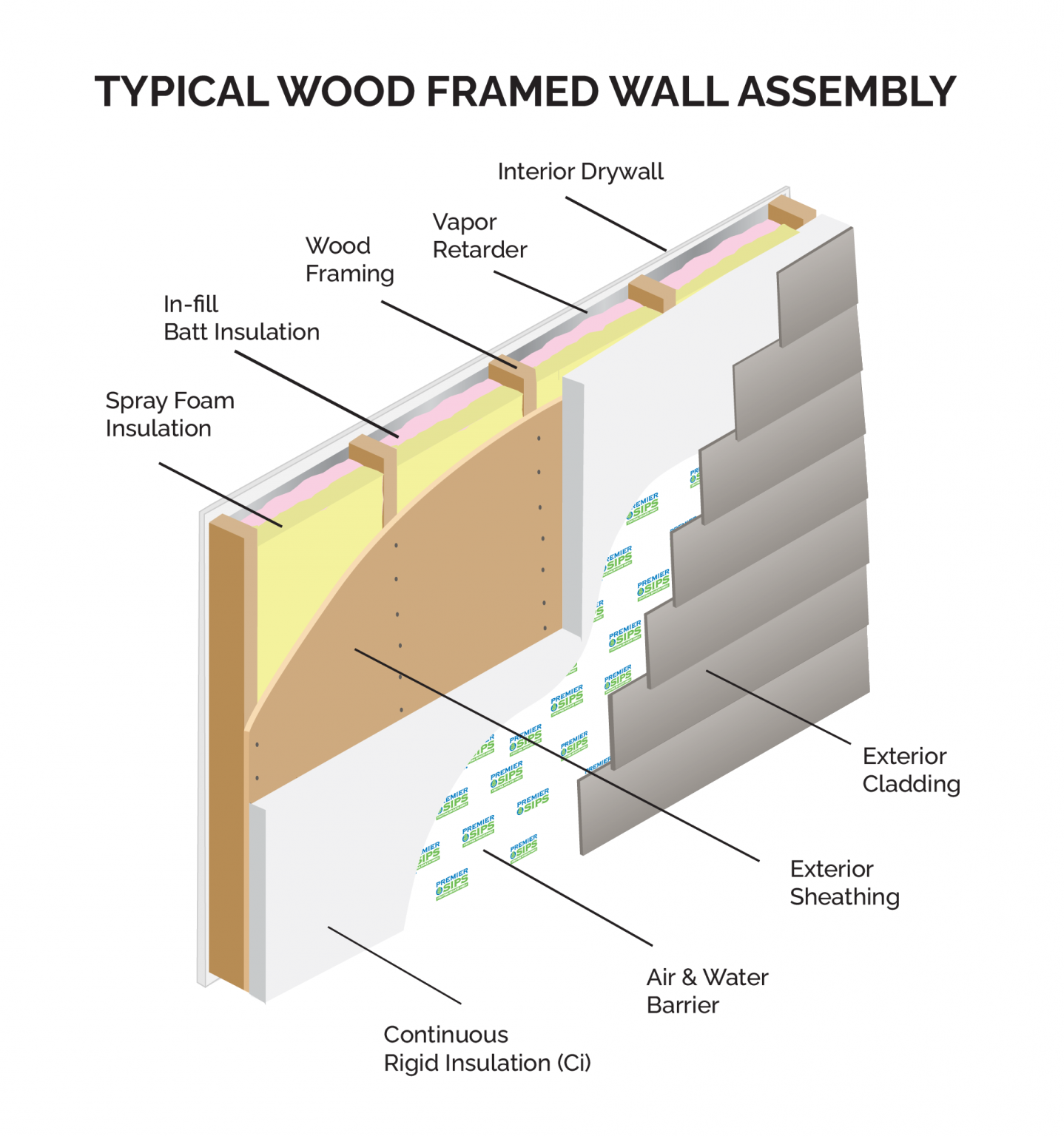 Constructibility-Comparison-Typical-Wood-Framed-Code-Approved-Assembly-1438x1536