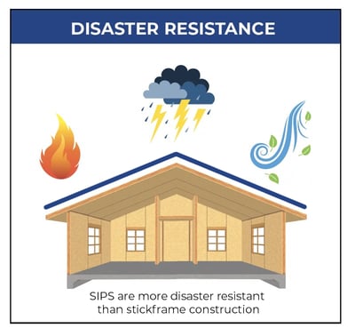 Disaster Resistance-2