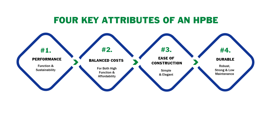 Four-Key-Attributes-of-an-HPBE