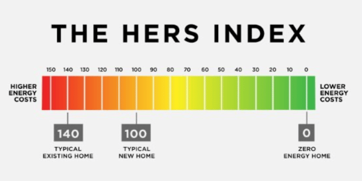 HERS-Index