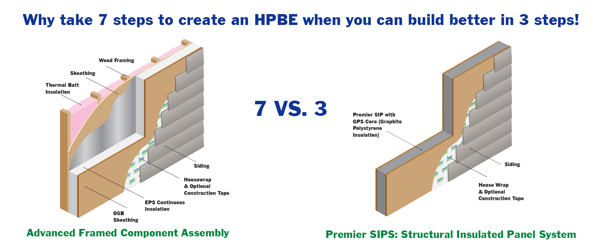 Tech Talk: Comparing High Performance Building Envelope Assemblies ...