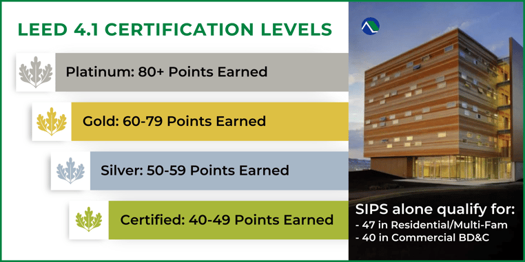 LEEDCertLevels_PremierSIPs-1