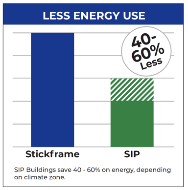 Less Energy Usage-1