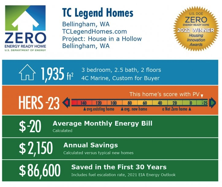 TC Legends House in a hollow DOE stats