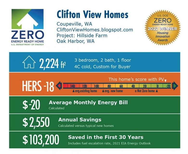 DOE 2022 Award Winner Clifton View Homes Coupeville, WA