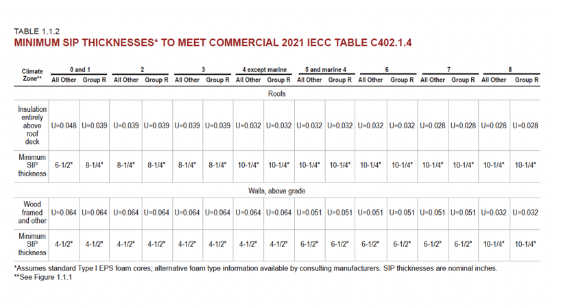 2021 IECC Commercial U-factor Table