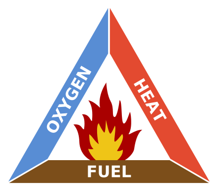 440px-Fire_triangle.svg