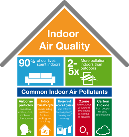 Common air pollutants Picture1