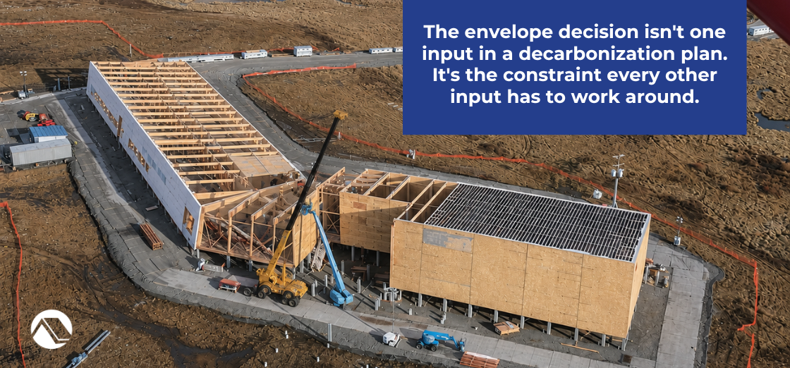 Decarbonization & SIPs