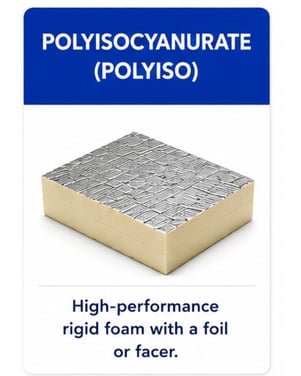 Polyiso insulation