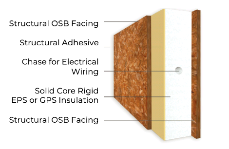 Engineered Wood Advantages vs. Dimensional Lumber: A Game-Changer for ...