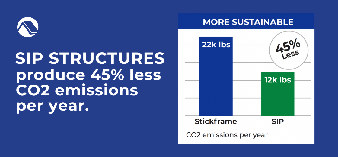 Beyond Initial Costs: Why Building with SIPs Leads to Long-Term Savings