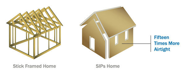 SIPS vs Sticks Air Tightness