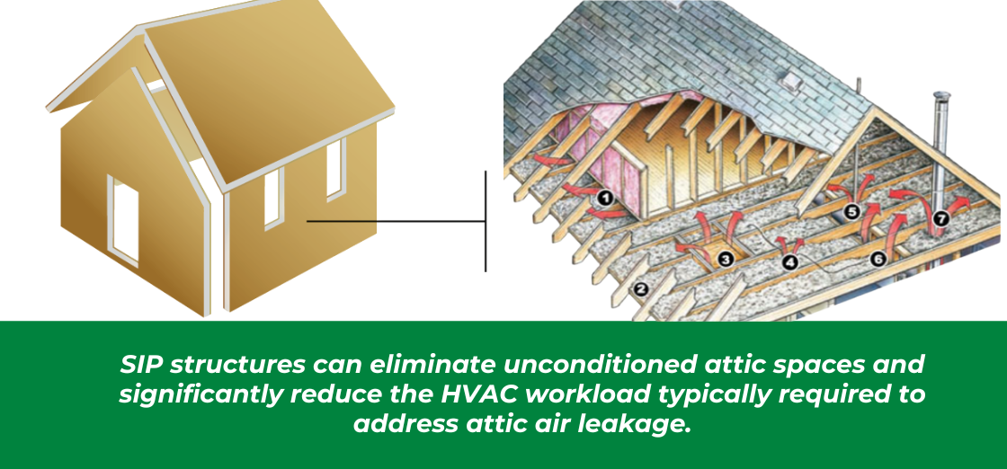 SIPs attic vs truss attic