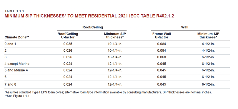 2021 IECC Residential U-factor Table