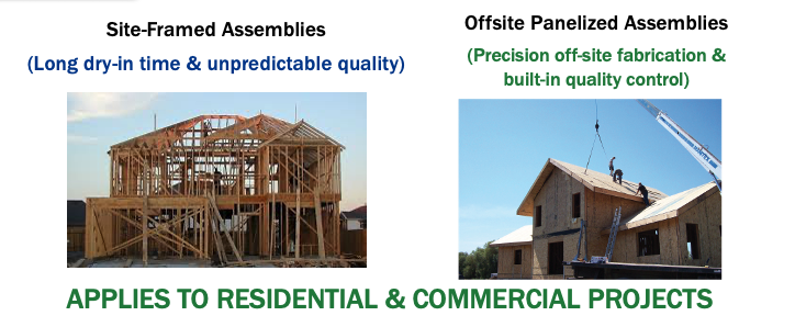Offsite panelized construction