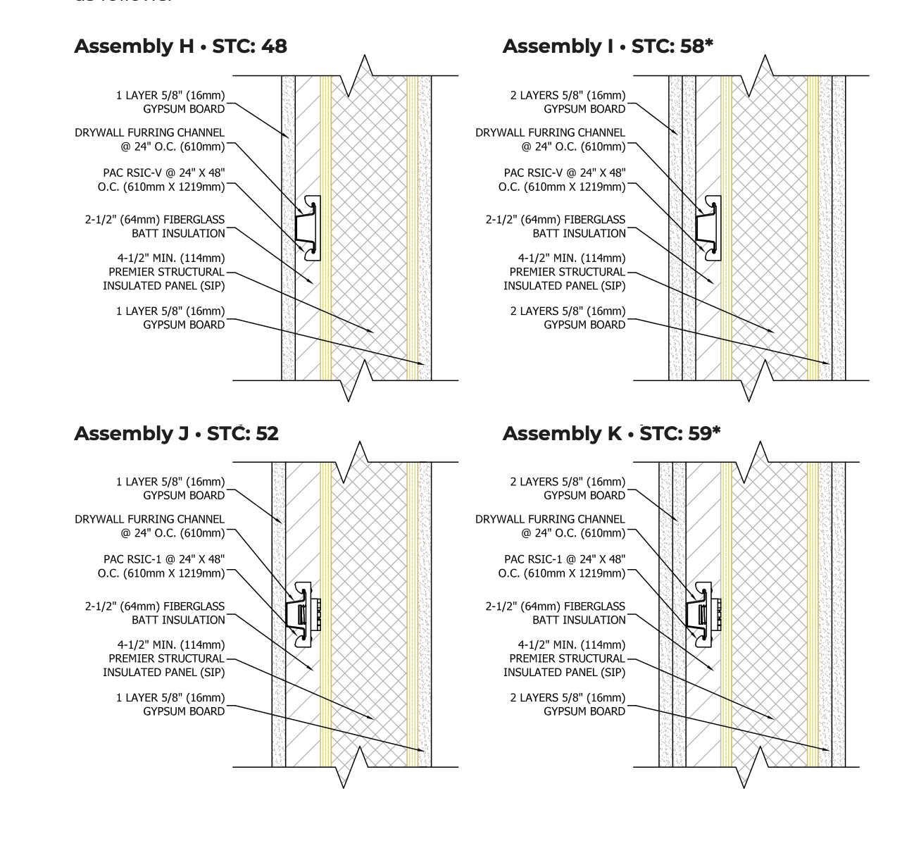 Premier SIPS party wall assembly details H, I, J and K with lab-tested STC ratings of 48, 58, 52 and 59