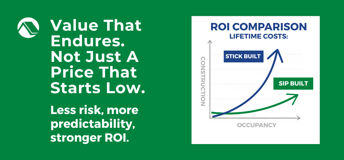 The cheapest upfront cost isn’t the smartest. Premier SIPs offer long-term savings, better energy performance, fewer problems, and durability — so value over time, not just dollars now.