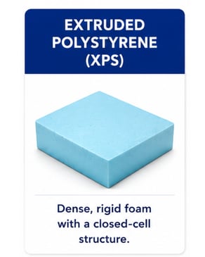 XPS insulation