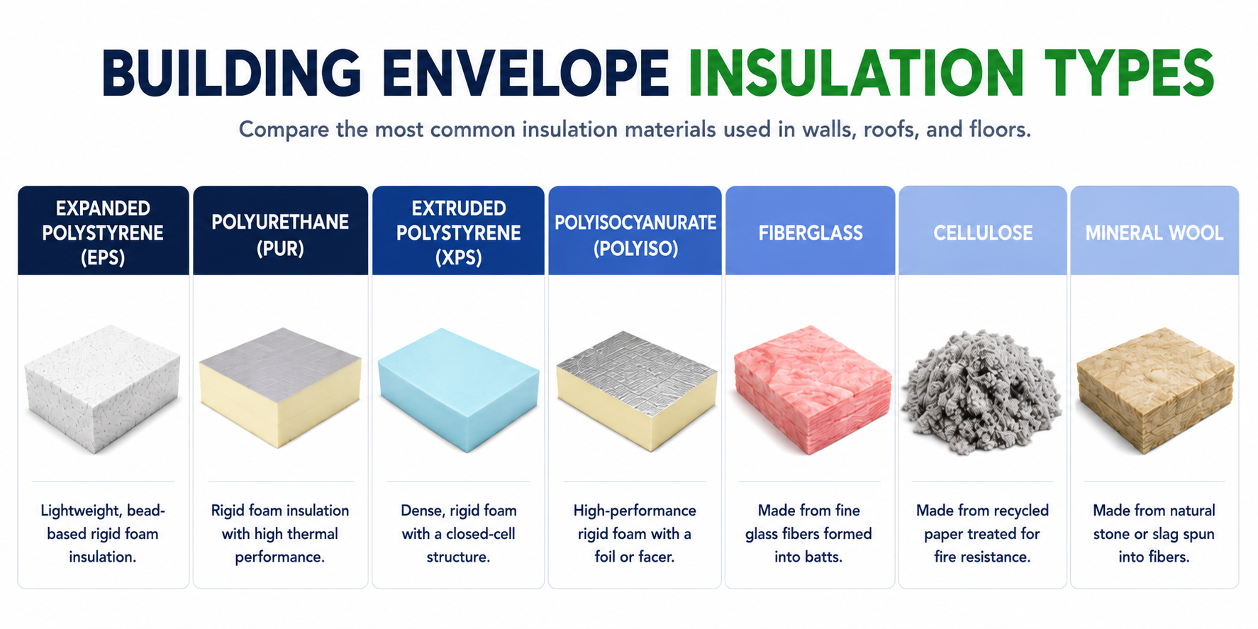 building envelope insulation types