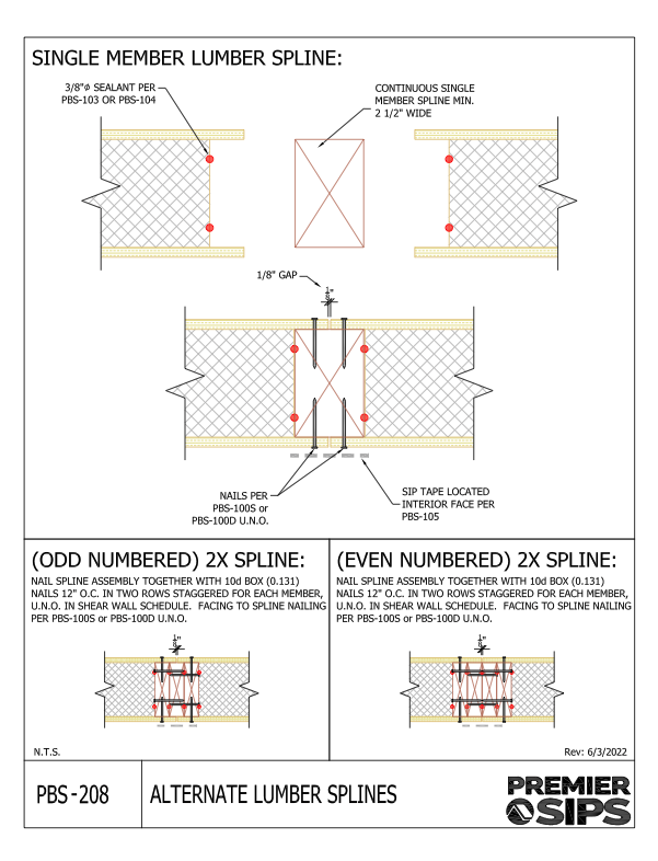 PBS-208 Alternate Lumber Splines Premier SIPS Construction Detail