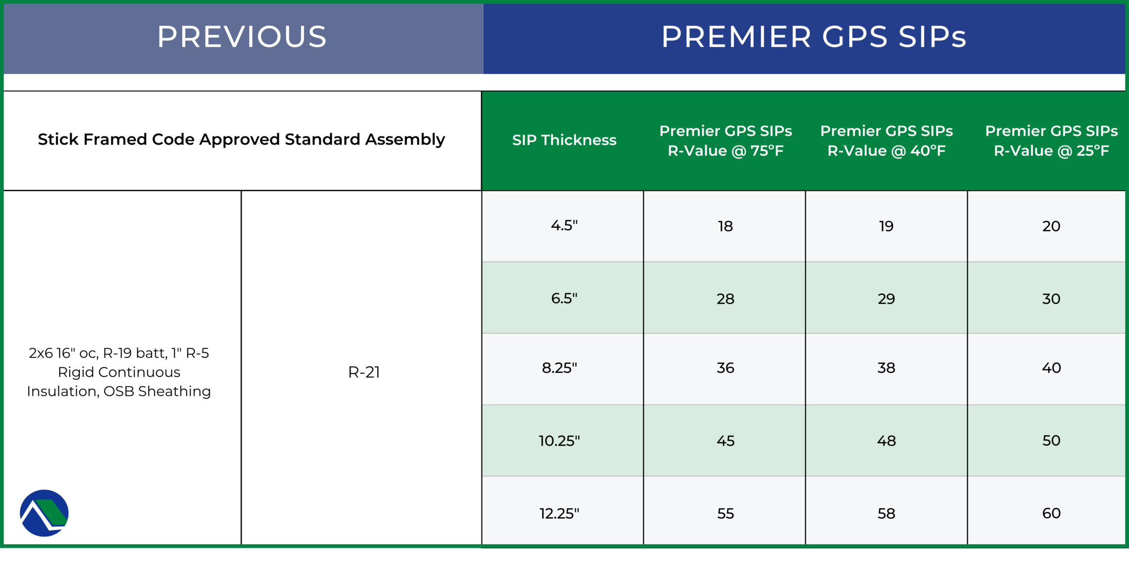 Sip R Understanding R-Values for EPS/GPS Structural Insulated Panels