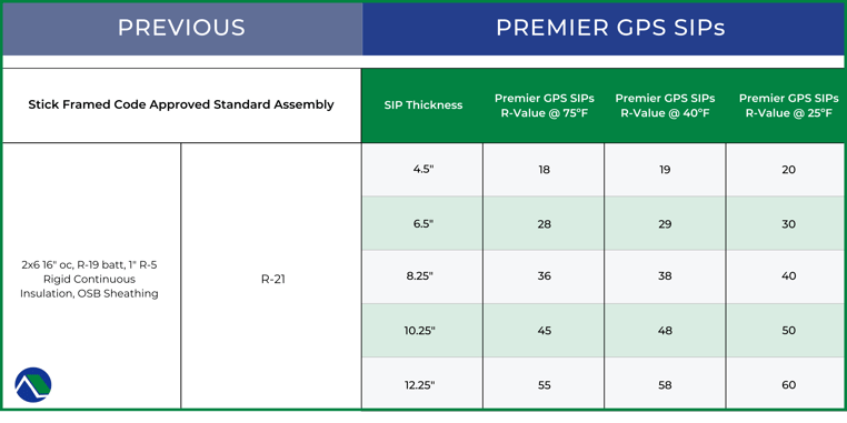 PremierGPSComparison_SIPs-1