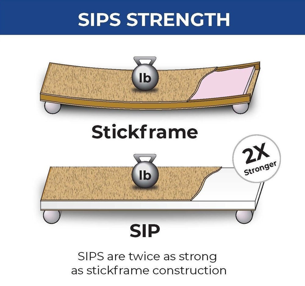 Strength of SIPs-1